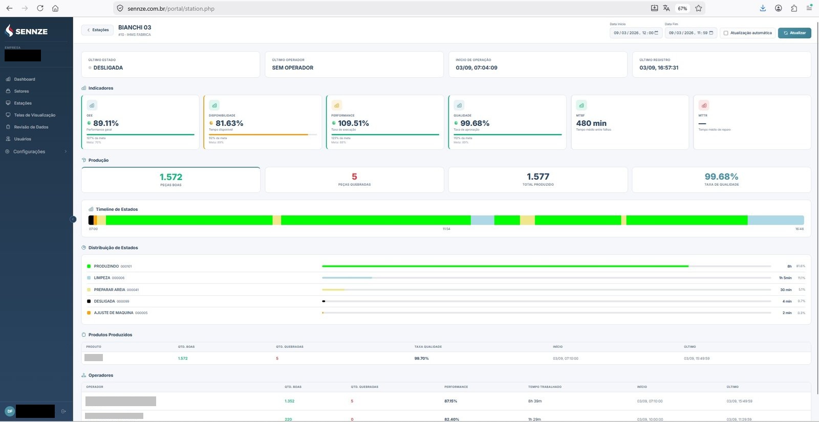 SENNZE platform visualization screen
