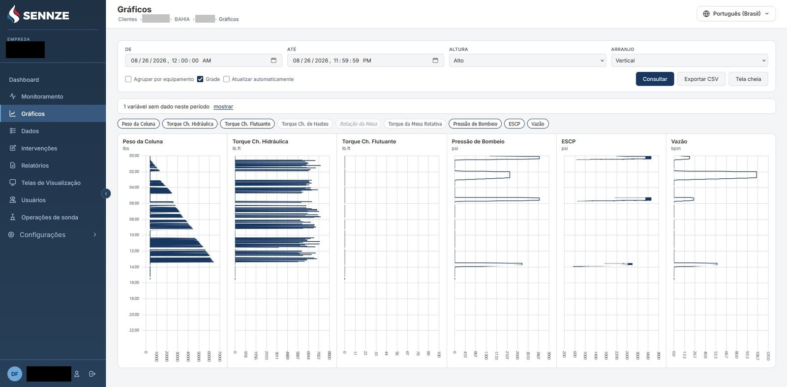 Chart of process variables on the SENNZE platform.